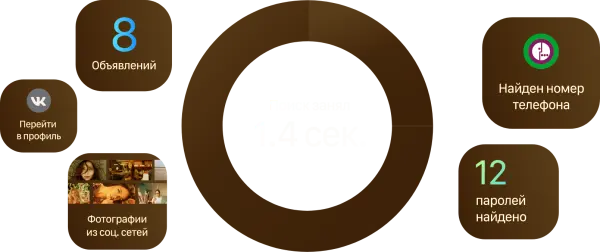 Эффективность